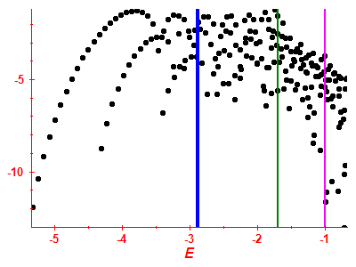 Strength function log